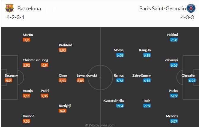 Nhận định Barca vs PSG (2h00 ngày 2/10): Khác biệt ở lực lượng