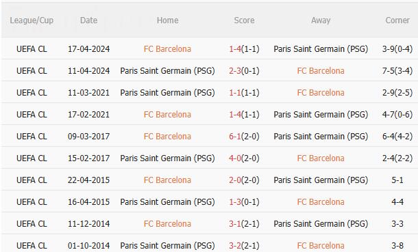 Nhận định Barca vs PSG (2h00 ngày 2/10): Khác biệt ở lực lượng