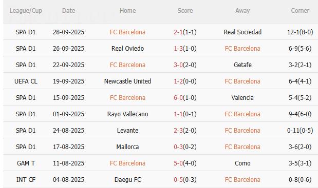 Nhận định Barca vs PSG (2h00 ngày 2/10): Khác biệt ở lực lượng