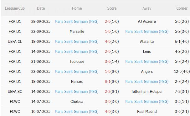 Nhận định Barca vs PSG (2h00 ngày 2/10): Khác biệt ở lực lượng