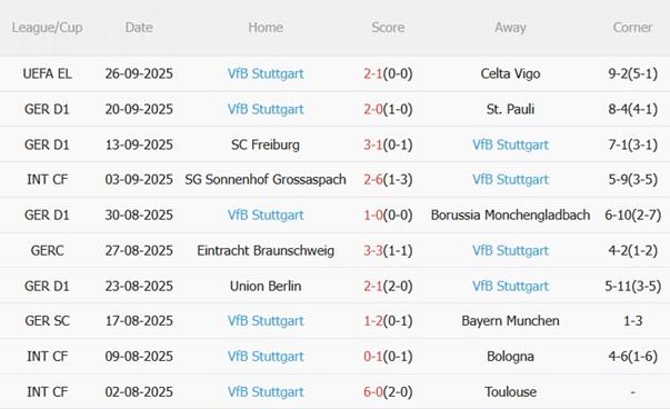 Nhận định Koln vs Stuttgart (22h30 ngày 28/9): Làm khó chủ nhà