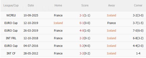 Nhận định Iceland vs Pháp (1h45 ngày 1410) Thêm 3 điểm cho Les Bleus 5