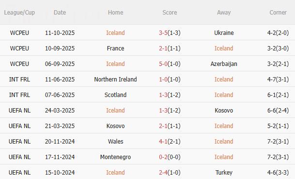 Nhận định Iceland vs Pháp (1h45 ngày 1410) Thêm 3 điểm cho Les Bleus 3