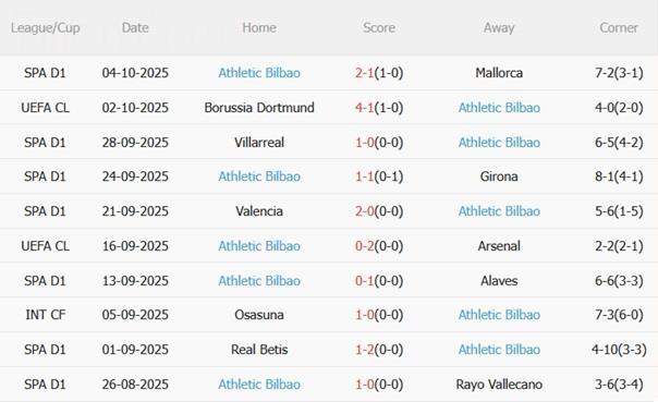 Nhận định Elche vs Athletic Bilbao (19h00 ngày 19/10): Đụng phải thú dữ