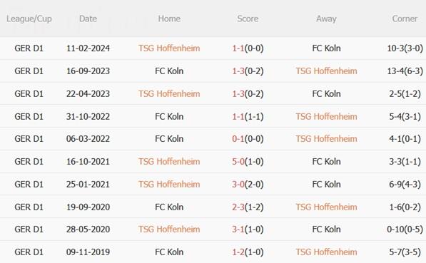 Nhận định Hoffenheim vs Koln (01h30 ngày 4/10): Bữa tiệc bàn thắng