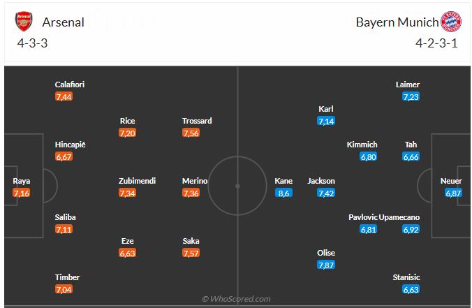 Dự đoán Arsenal vs Bayern Munich hôm nay 6