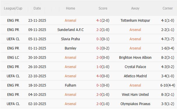 Dự đoán Arsenal vs Bayern Munich hôm nay 3