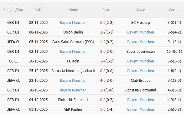 Dự đoán Arsenal vs Bayern Munich hôm nay 4