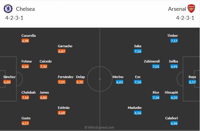 Nhận định Chelsea vs Arsenal (23h30 ngày 3011) Không dễ cho Pháo thủ 6 Nhận định Chelsea vs Arsenal (23h30 ngày 3011) Không dễ cho Pháo thủ 6