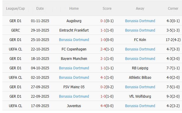 Nhận định Man City vs Dortmund (3h00 ngày 611) Điểm tựa Etihad 4