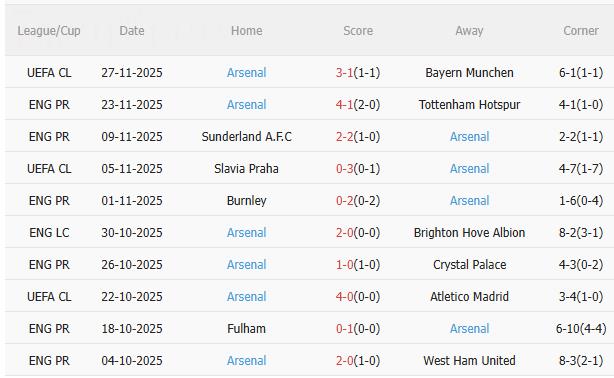 Nhận định Chelsea vs Arsenal (23h30 ngày 3011) Không dễ cho Pháo thủ 4 Nhận định Chelsea vs Arsenal (23h30 ngày 3011) Không dễ cho Pháo thủ 4