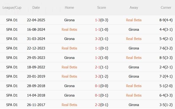 Nhận định Real Betis vs Girona (22h15 ngày 2311) Đè bẹp đội khách 1