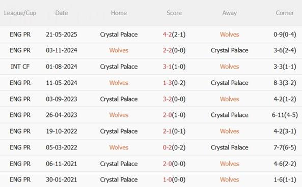 Nhận định Wolves vs Crystal Palace (22h00 ngày 2211) Tự tin vào hang sói 1