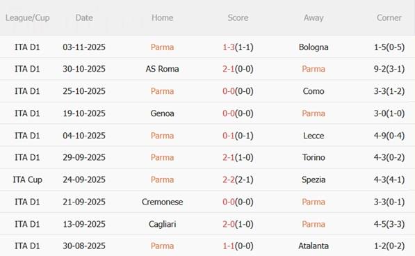 Nhận định Parma vs AC Milan (02h45 ngày 911) Nhắm ngôi đầu bảng 4