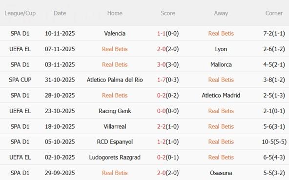 Nhận định Real Betis vs Girona (22h15 ngày 2311) Đè bẹp đội khách 4