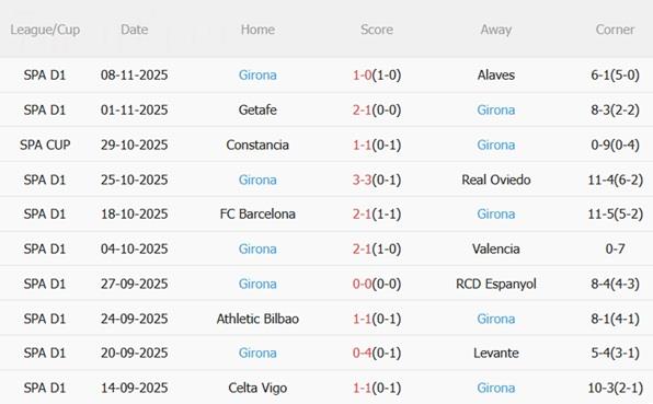 Nhận định Real Betis vs Girona (22h15 ngày 2311) Đè bẹp đội khách 5