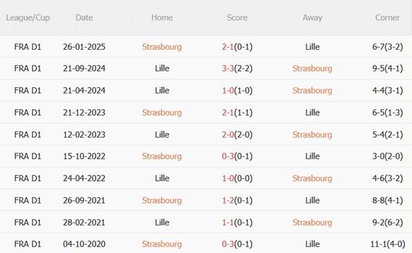 Nhận định Strasbourg vs Lille (23h15 ngày 911) Hiểm địa Meinau 3 Nhận định Strasbourg vs Lille (23h15 ngày 911) Hiểm địa Meinau 3