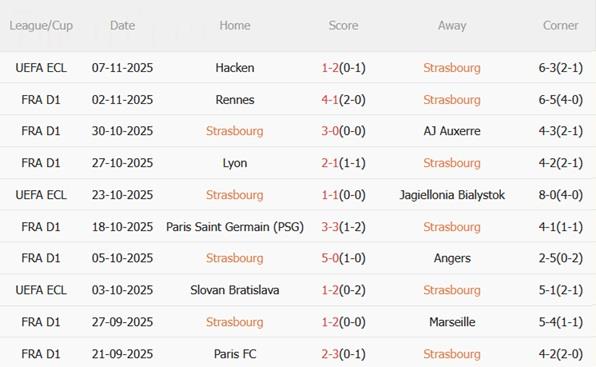 Nhận định Strasbourg vs Lille (23h15 ngày 911) Hiểm địa Meinau 4 Nhận định Strasbourg vs Lille (23h15 ngày 911) Hiểm địa Meinau 4