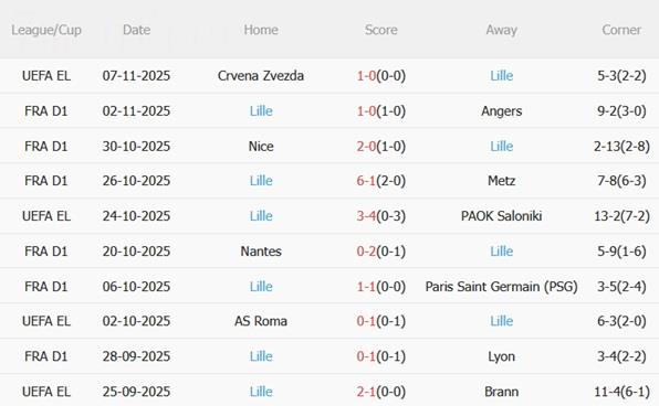 Nhận định Strasbourg vs Lille (23h15 ngày 911) Hiểm địa Meinau 5 Nhận định Strasbourg vs Lille (23h15 ngày 911) Hiểm địa Meinau 5