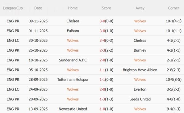 Nhận định Wolves vs Crystal Palace (22h00 ngày 2211) Tự tin vào hang sói 4