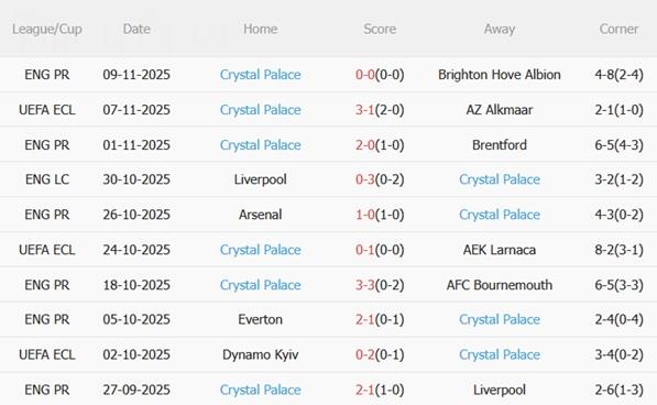 Nhận định Wolves vs Crystal Palace (22h00 ngày 2211) Tự tin vào hang sói 5