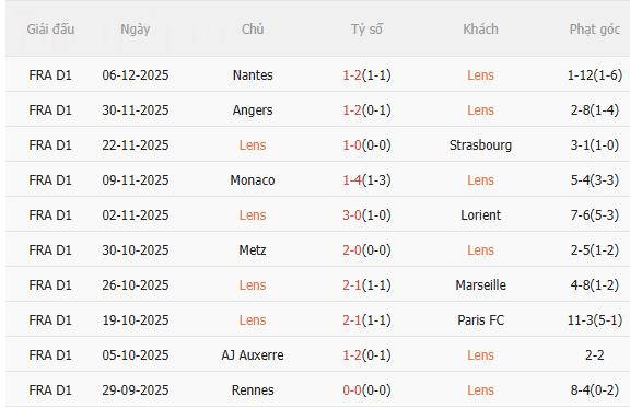 Nhận định Lens vs Nice (23h15 ngày 1412) Củng cố ngôi đầu 3