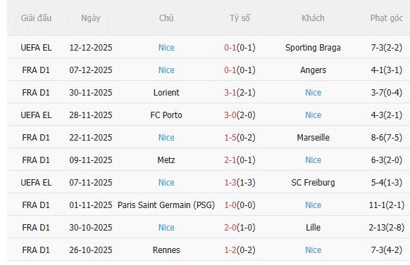 Nhận định Lens vs Nice (23h15 ngày 1412) Củng cố ngôi đầu 4