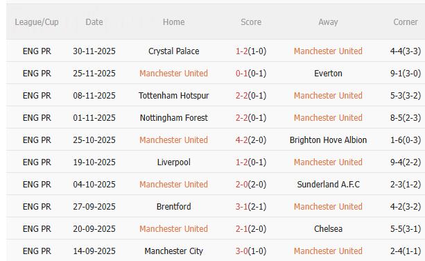 Nhận định MU vs West Ham (3h00 ngày 512) Tiếp đà chiến thắng 3