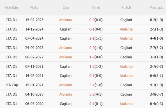 Nhận định Atalanta vs Cagliari (02h45 ngày 1412) La Dea chật vật 3