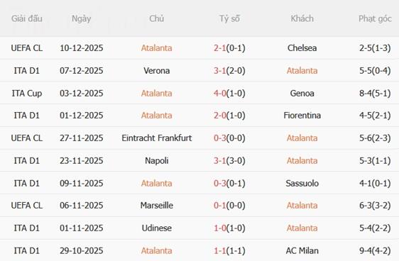 Nhận định Atalanta vs Cagliari (02h45 ngày 1412) La Dea chật vật 4