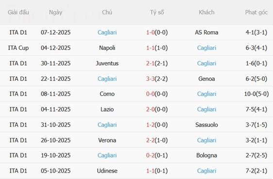 Nhận định Atalanta vs Cagliari (02h45 ngày 1412) La Dea chật vật 5