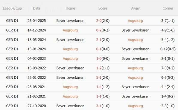 Nhận định Augsburg vs Bayer Leverkusen (21h30 ngày 612) Vượt ải WWK 3