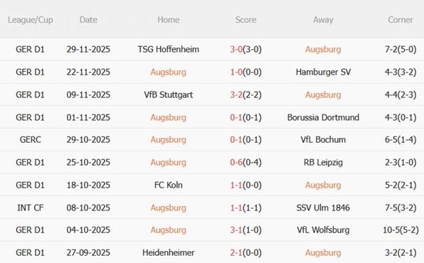 Nhận định Augsburg vs Bayer Leverkusen (21h30 ngày 612) Vượt ải WWK 4