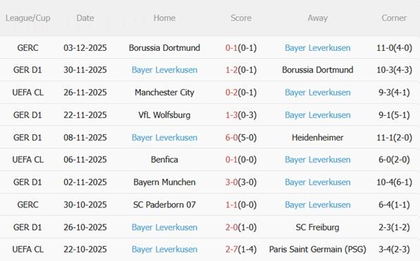 Nhận định Augsburg vs Bayer Leverkusen (21h30 ngày 612) Vượt ải WWK 5