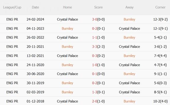 Nhận định Burnley vs Crystal Palace (02h30 ngày 412) Hiểm địa Turf Moor 3