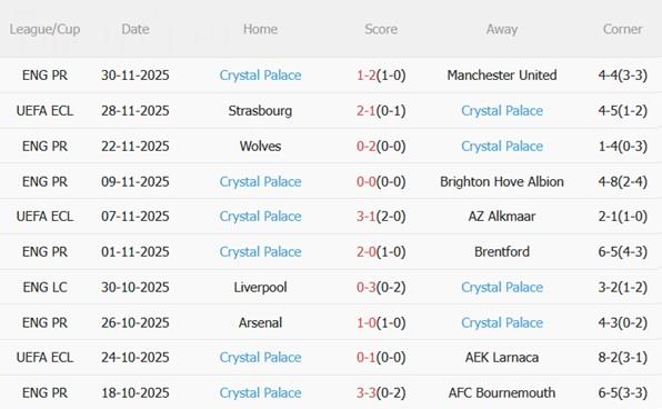 Nhận định Burnley vs Crystal Palace (02h30 ngày 412) Hiểm địa Turf Moor 5