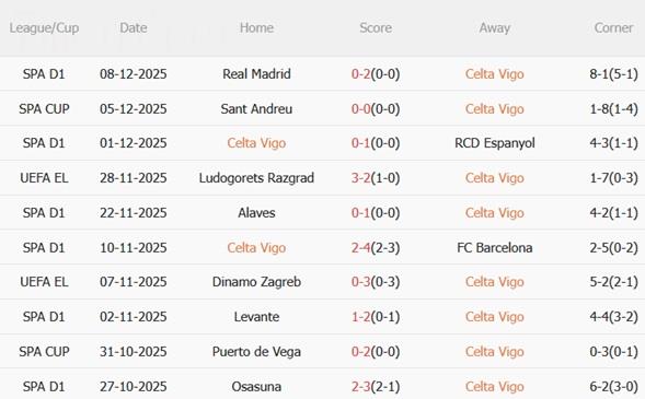 Nhận định Celta Vigo vs Bologna (03h00 ngày 1212) Tranh đấu khốc liệt 3