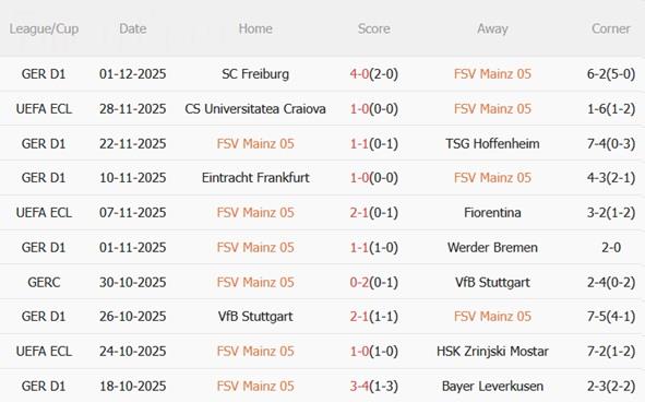 Nhận định Mainz vs Monchengladbach (02h30 ngày 612) Khó cho chủ nhà 4