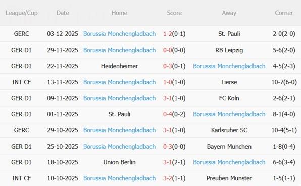 Nhận định Mainz vs Monchengladbach (02h30 ngày 612) Khó cho chủ nhà 5