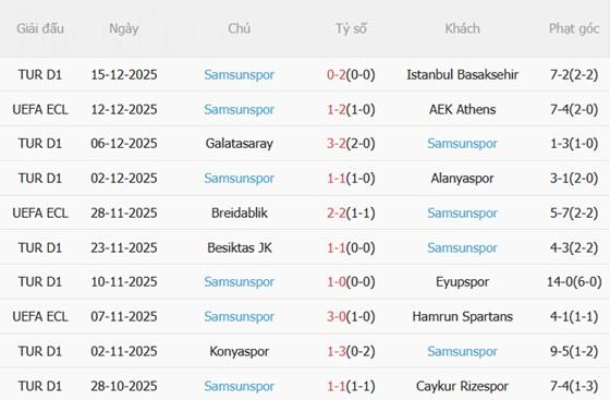 Nhận định Mainz vs Samsunspor (03h00 ngày 1912) Giành giật top 8 4