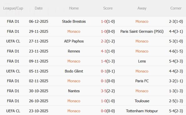Nhận định Monaco vs Galatasaray (03h00 ngày 1012) Cân tài cân sức 3