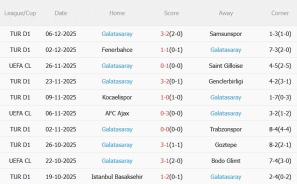Nhận định Monaco vs Galatasaray (03h00 ngày 1012) Cân tài cân sức 4