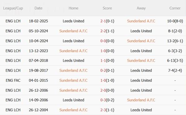 Nhận định Sunderland vs Leeds (21h00 ngày 2812) Mèo đen săn mồi 1