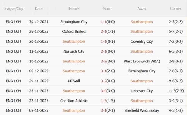Nhận định Southampton vs Millwall (22h00 ngày 11) Điểm tựa St Marys 4