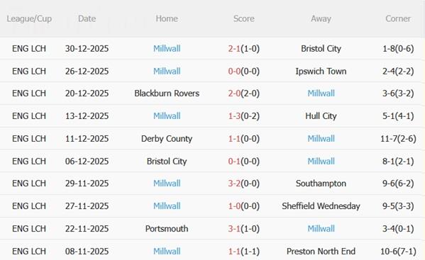 Nhận định Southampton vs Millwall (22h00 ngày 11) Điểm tựa St Marys 5