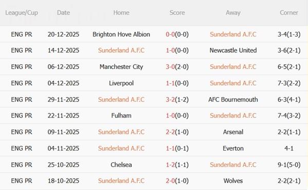 Nhận định Sunderland vs Leeds (21h00 ngày 2812) Mèo đen săn mồi 4