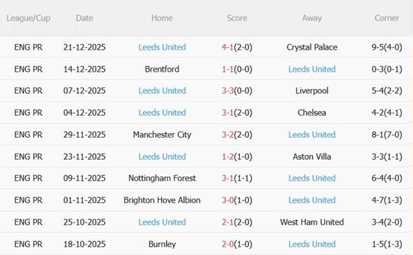 Nhận định Sunderland vs Leeds (21h00 ngày 2812) Mèo đen săn mồi 5