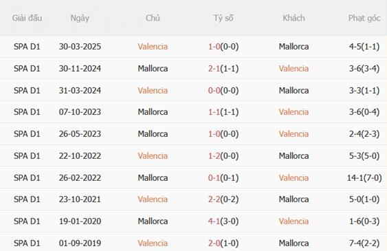 Nhận định Valencia vs Mallorca (03h00 ngày 2012) Lợi thế Mestalla 3