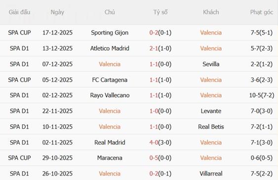 Nhận định Valencia vs Mallorca (03h00 ngày 2012) Lợi thế Mestalla 4