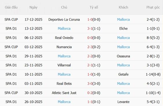 Nhận định Valencia vs Mallorca (03h00 ngày 2012) Lợi thế Mestalla 5